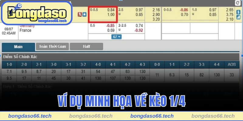 Ví dụ minh họa về kèo 1/4 