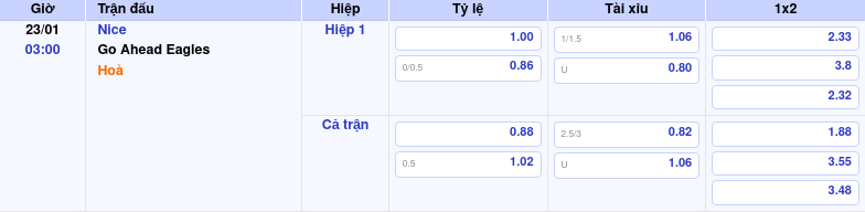 Nhận định soi kèo Nice vs Go Ahead Eagles 03:00 ngày 23/01/2026 tại C2 1 Thông tin trích gọn bảng tỷ lệ kèo bóng đá Nice vs Go Ahead Eagles từ bảng kèo Keovip