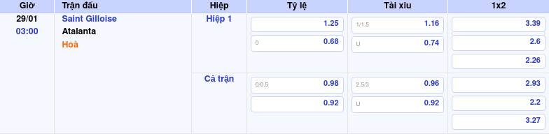 Thông tin trích gọn bảng tỷ lệ kèo bóng đá Saint Gilloise vs Atalanta từ bảng kèo Keovip