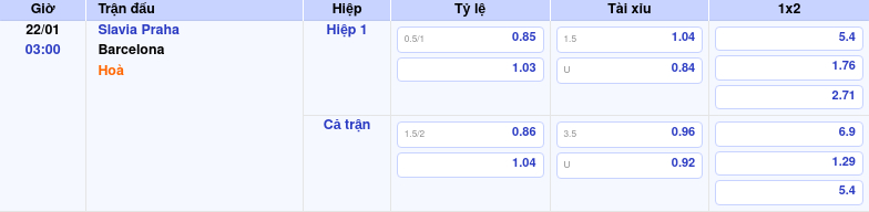 Thông tin trích gọn bảng tỷ lệ kèo bóng đá Slavia Praha vs Barcelona từ bảng kèo Keovip