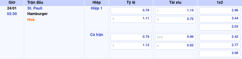 Thông tin trích gọn bảng tỷ lệ kèo bóng đá St. Pauli vs Hamburger từ bảng kèo Keovip