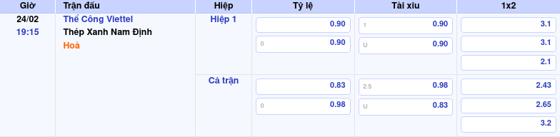 Thông tin trích gọn bảng tỷ lệ kèo bóng đá Thể Công Viettel vs Thép Xanh Nam Định từ bảng kèo Keovip
